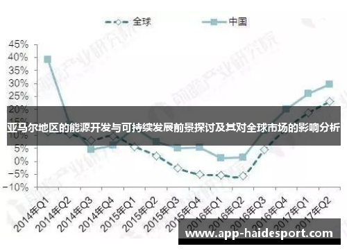 亚马尔地区的能源开发与可持续发展前景探讨及其对全球市场的影响分析